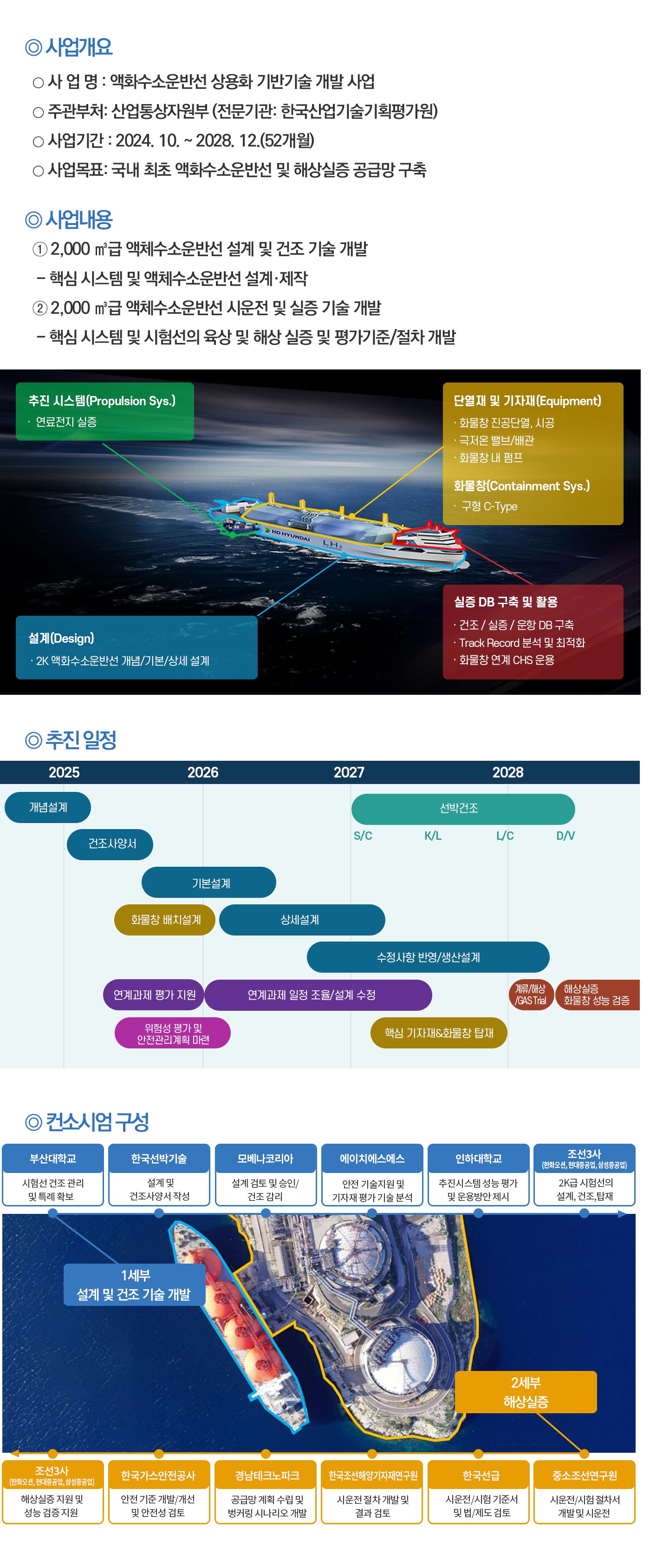 액화수소운반선 사업
